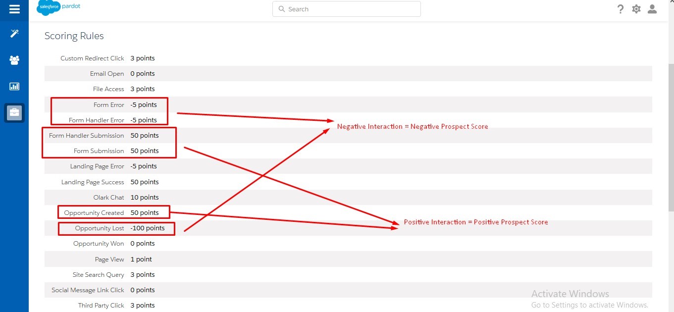 Lead Scoring Pardot