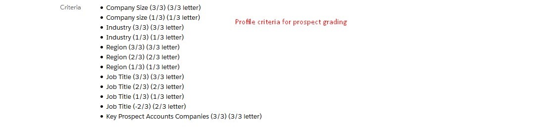 Lead Grading Pardot